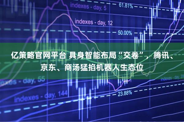 亿策略官网平台 具身智能布局“交卷”，腾讯、京东、商汤猛掐机器人生态位