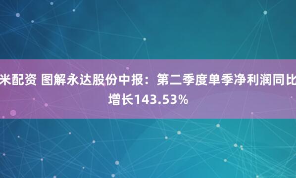 米配资 图解永达股份中报：第二季度单季净利润同比增长143.53%